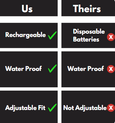 Premium LED Adjustable Dog Collar with Flashing Safety Lights